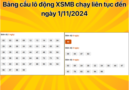 Dự đoán XSMB 2/11 - Dự đoán xổ số miền Bắc 2/11/2024 mới nhất